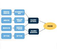 安全风险评估